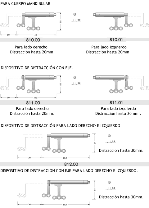 Distractores