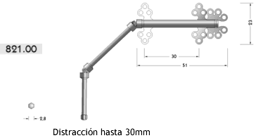 Distractores