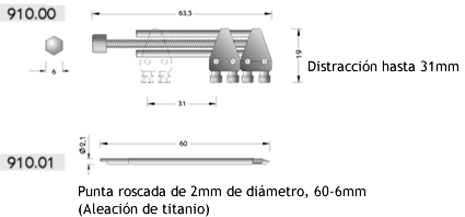 Distractores